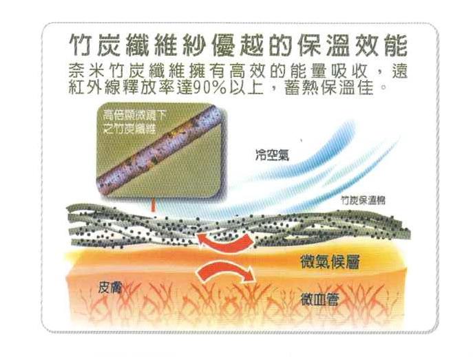 5827 奈米竹炭專業護踝